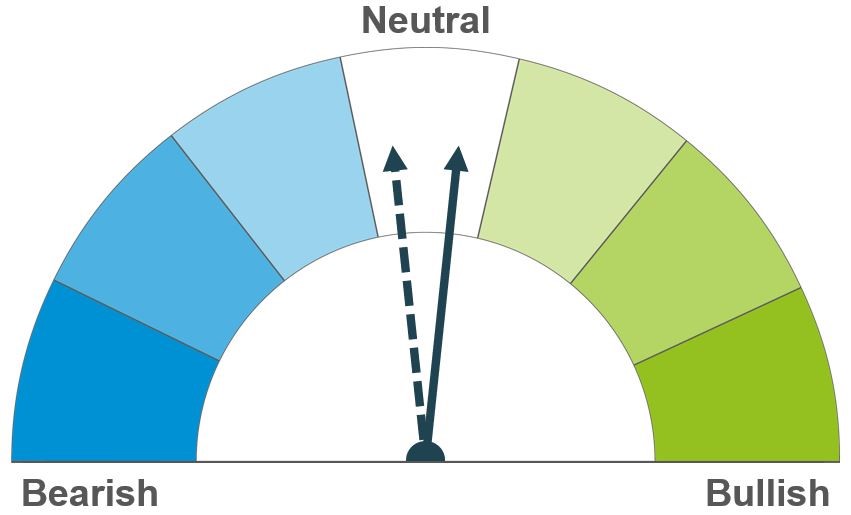 Dial indicating a neutral outlook for markets both in the short and longer term